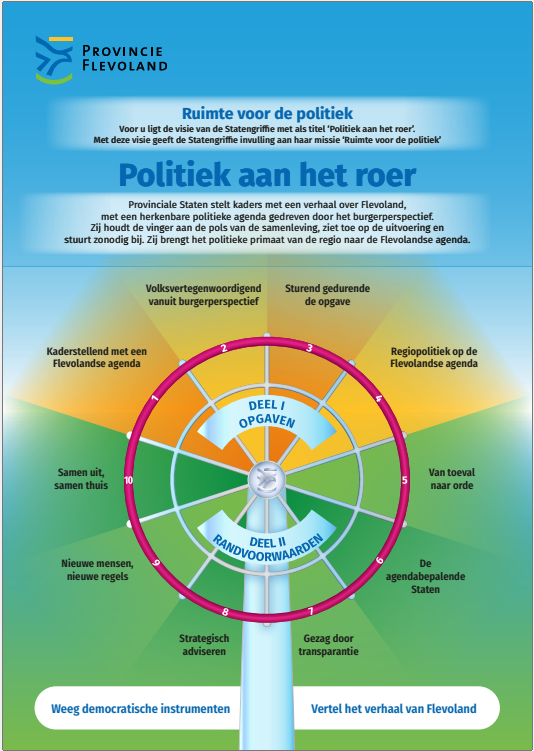 Visie Politiek aan het roer